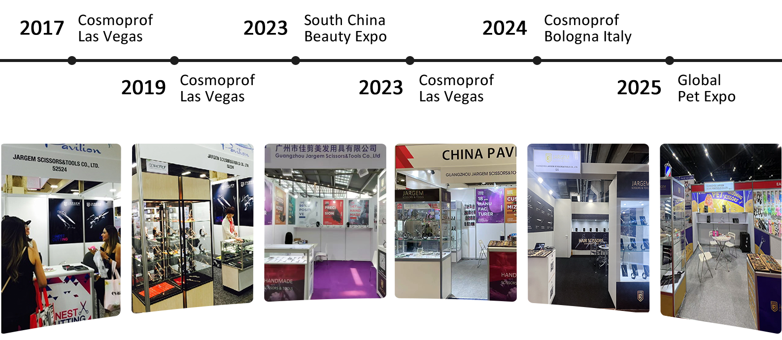 Global Expo of JARGEM