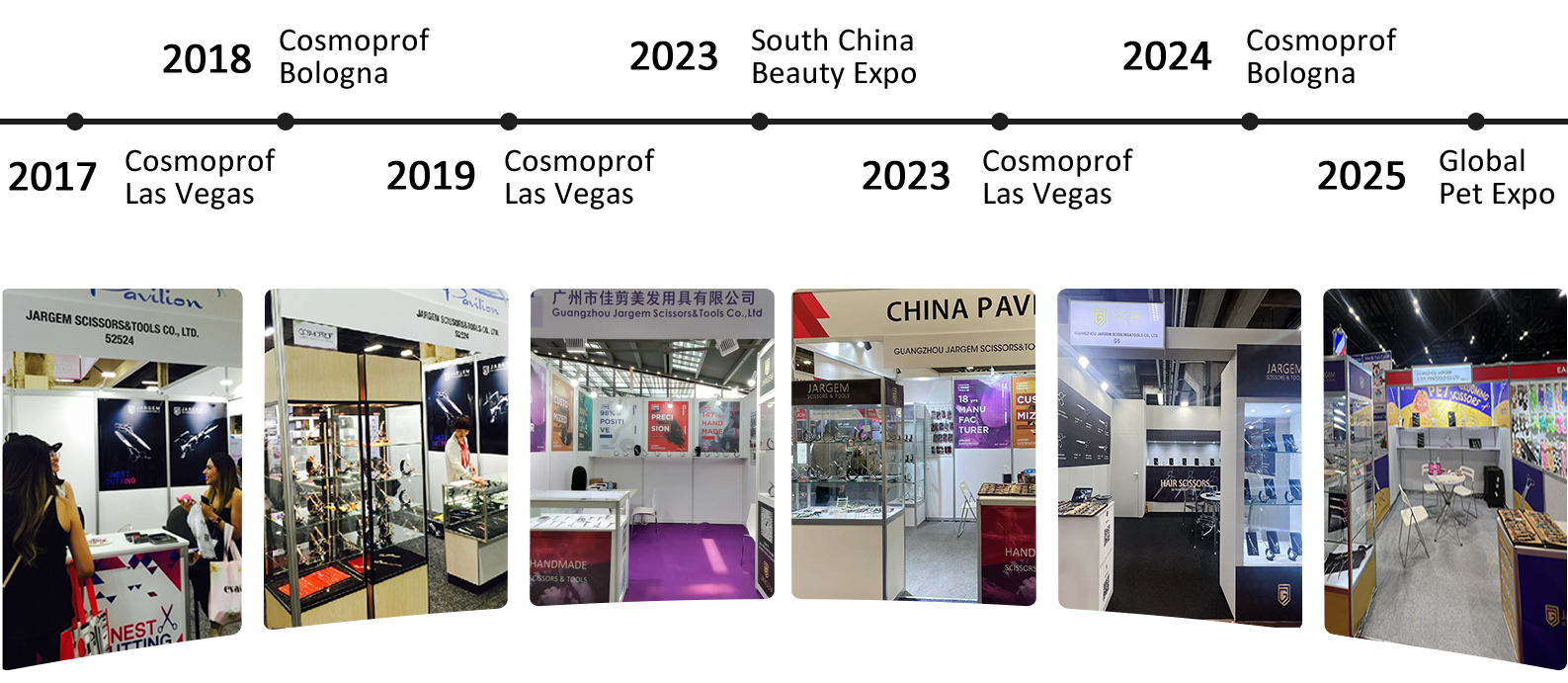 Global Expo of JARGEM